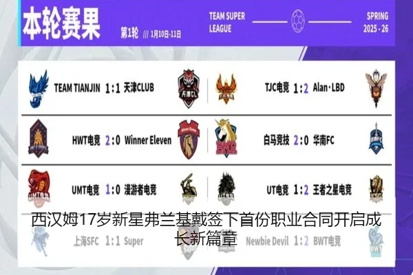 西汉姆17岁新星弗兰基戴签下首份职业合同开启成长新篇章